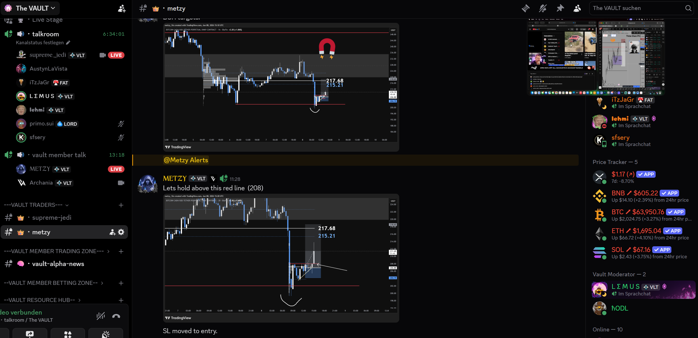 Crypto Trading Setups and Chart Analysis