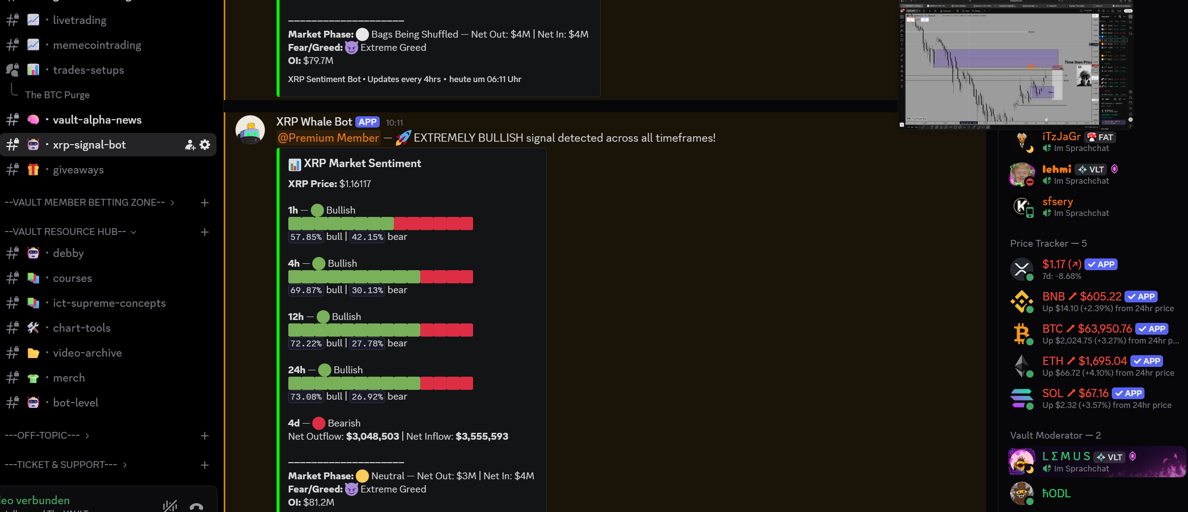 Custom Crypto Indicators, Trading Bots, and Alpha News